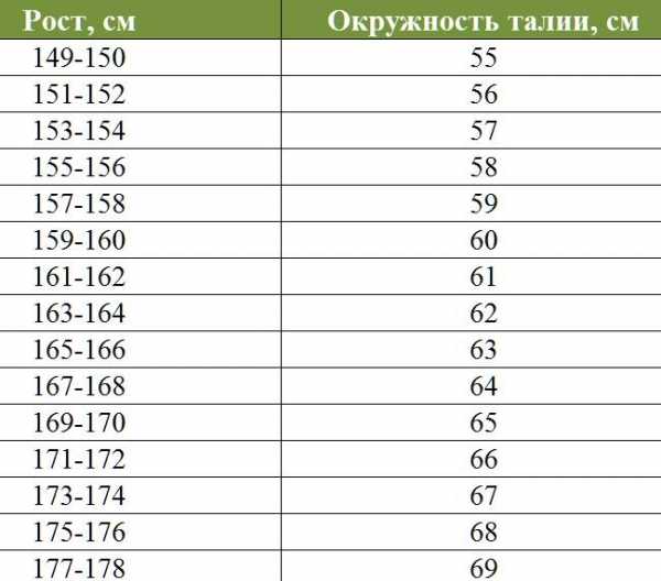 7 причин увеличения окружности талии у женщин