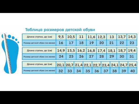 Размерная сетка детской обуви в таблице. Соответствие по длине стопы и возрасту