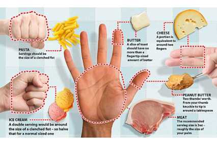 Простой метод похудения: определяем порции еды с помощью рук