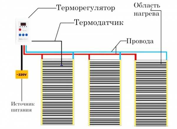  Насколько реально отапливать дом тёплыми полами без радиаторов