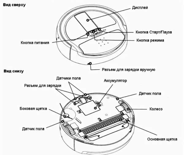  Робот-пылесос: это игрушка или реальный помощник?