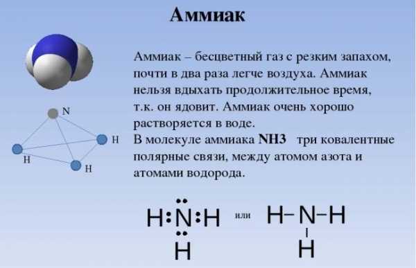 7 типов неприятного запаха изо рта