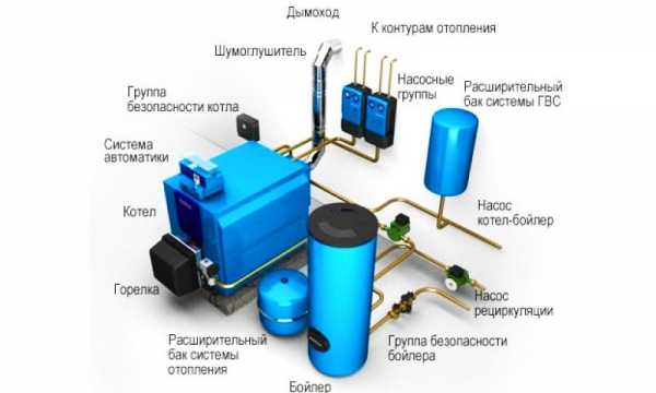  Требования к котельным в частном доме