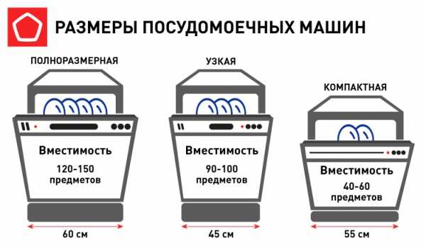  По каким критериям выбирать посудомоечную машину? Чем различаются посудомоечные машины? Какую посудомойку купить? Обо всех критериях и тонкостях выбора рассказывают эксперты Роскачества.