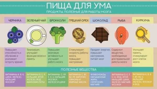 Может ли пища для мозга сделать вас умнее