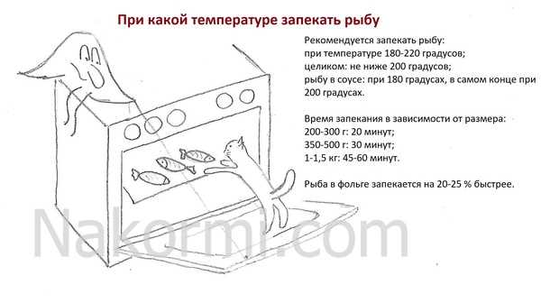 При какой температуре запекать рыбу