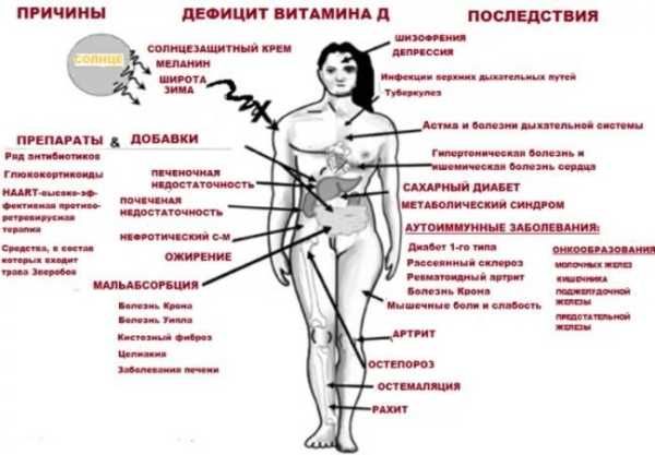 9 причин постоянной усталости