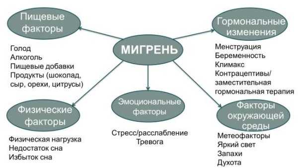 Может ли работа из дома вызвать головные боли