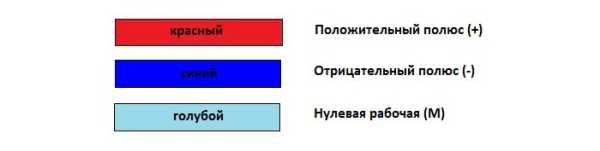 Красный-чёрный – плюс-минус: как определить полярность