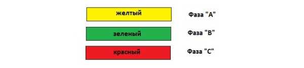 Красный-чёрный – плюс-минус: как определить полярность