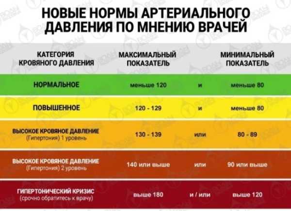 Советы о том, чего следует избегать при высоком кровяном давлении