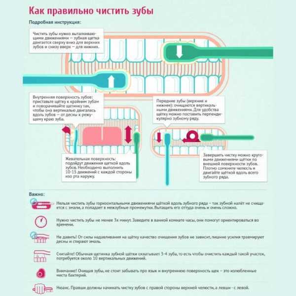 12 процедур для красоты, которые вы должны сделать перед сном