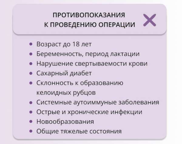 Туберозная деформация груди у женщин. Фото, как выглядит