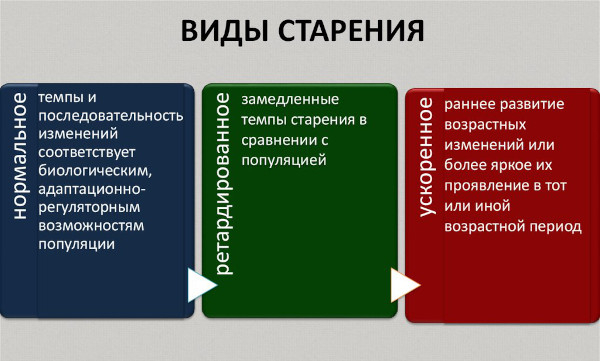 Признаки старения кожи. Первые у женщин, молекулярные и морфологические, лица