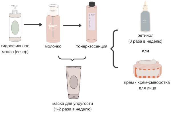 Признаки старения кожи. Первые у женщин, молекулярные и морфологические, лица