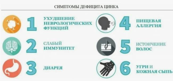 7 полезных свойств цинка, о которых должна знать каждая женщина