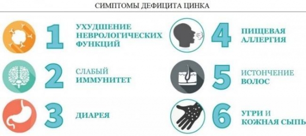 Чем опасен для здоровья дефицит цинка